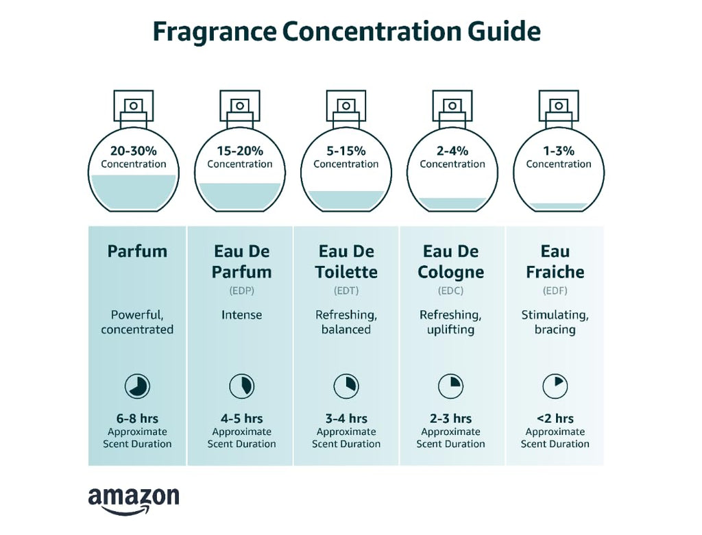 Eau De Parfum Natural Spray 3.4oz / 100ml X8161