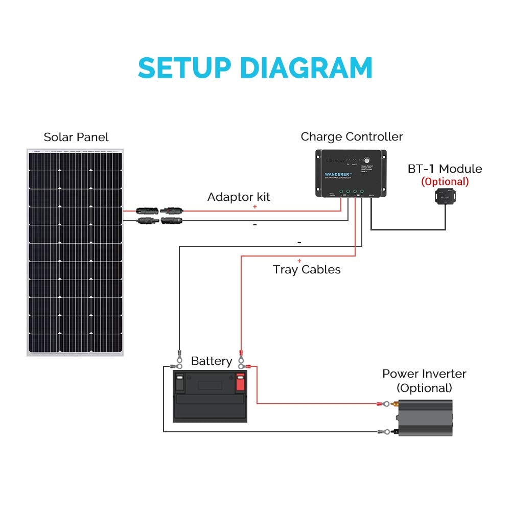 30A PWM Solar Charge Controller 12V Z837