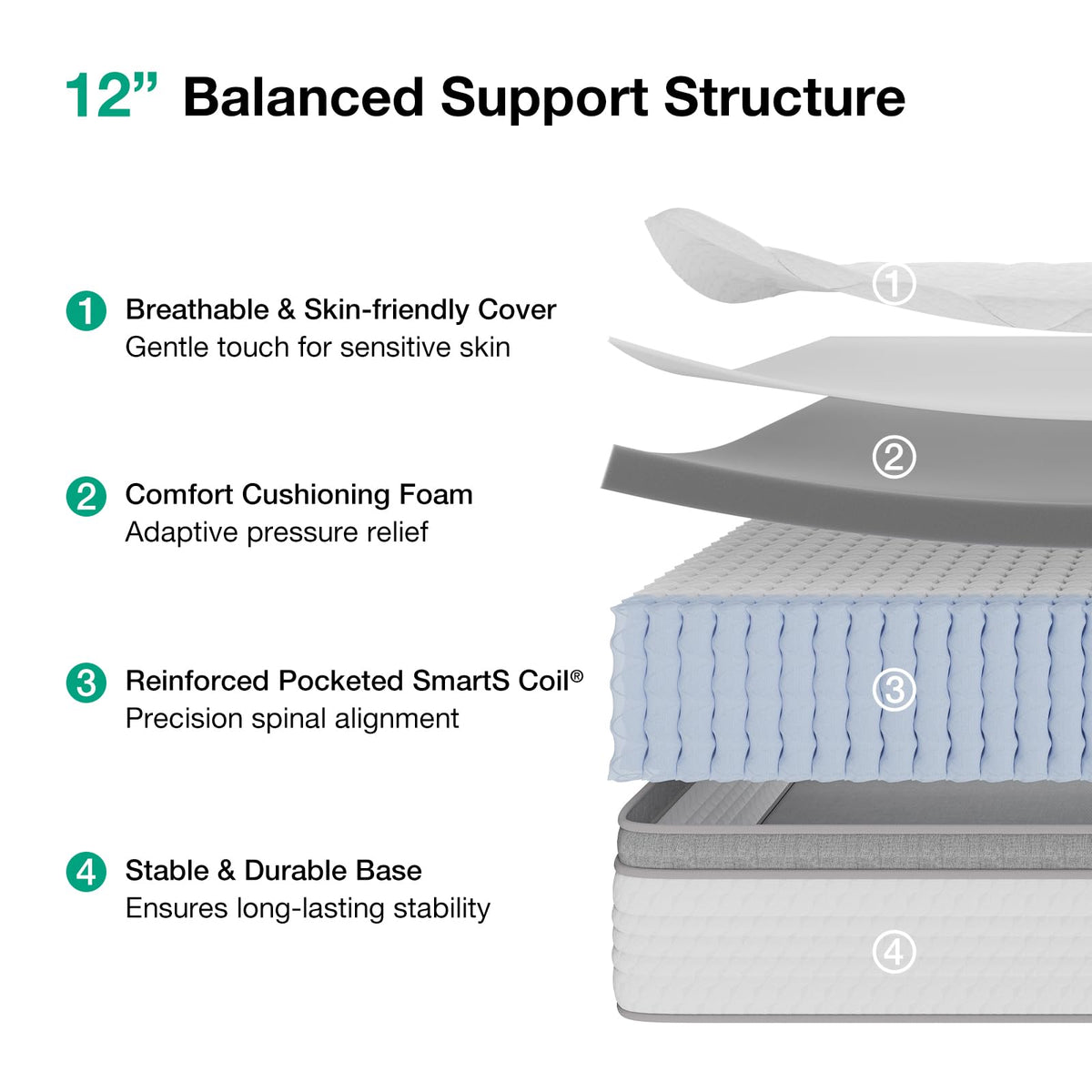 Full Size 12 Inch Hybrid Mattress in a Box W36001