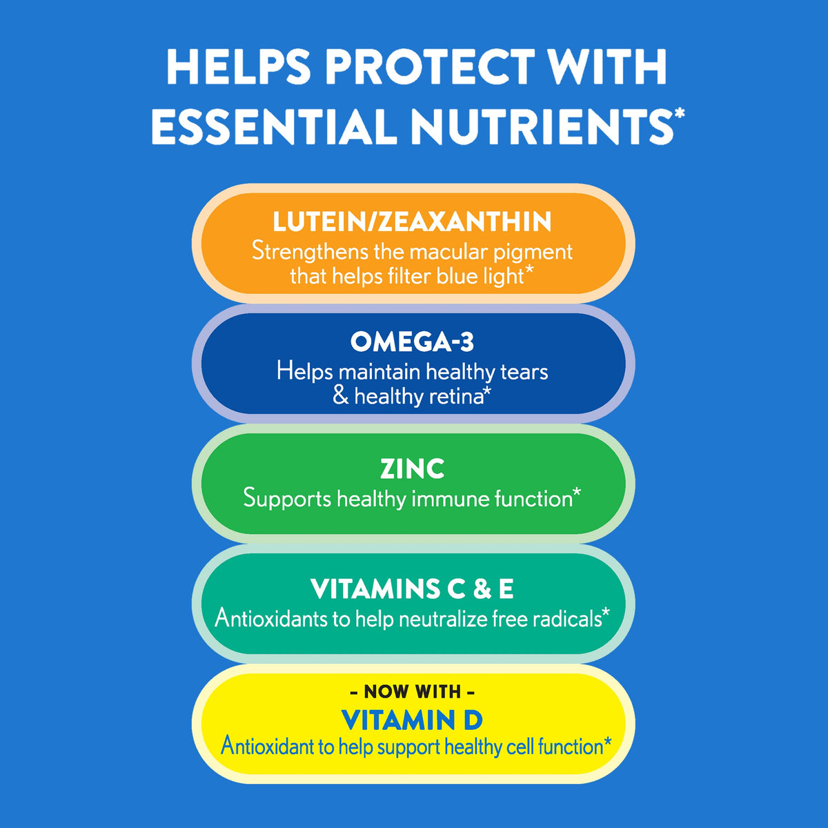 Eye Vitamin & Mineral Supplement with Omega-3, Zinc, Lutein & Zeaxanthin, 50 Softgels W67411