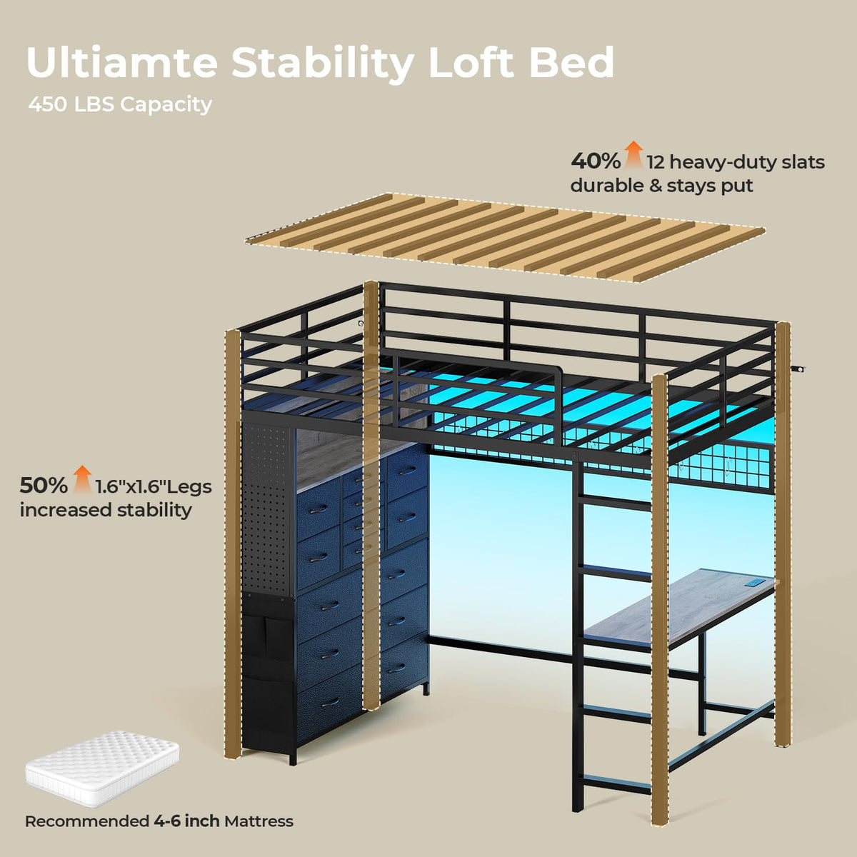 Twin Loft Bed with Desk and Storage Drawers E62067