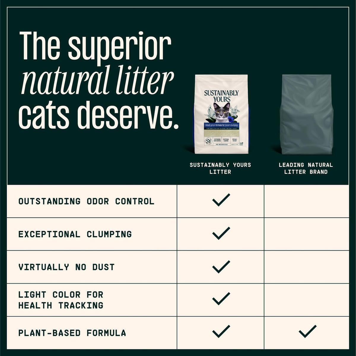 Natural Cat Litter, Unscented, 10 lbs P884970