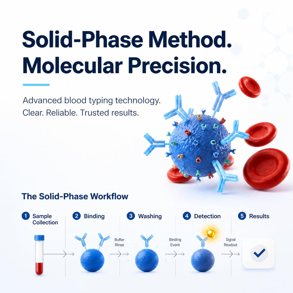 Blood Type Testing Kit (8-Type) Z596