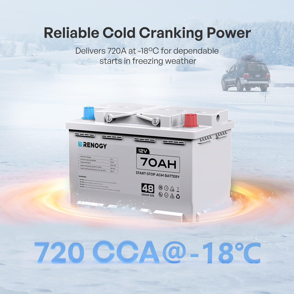 12V 70Ah AGM Car Battery H6 Group 48 with 720 CCA L8277