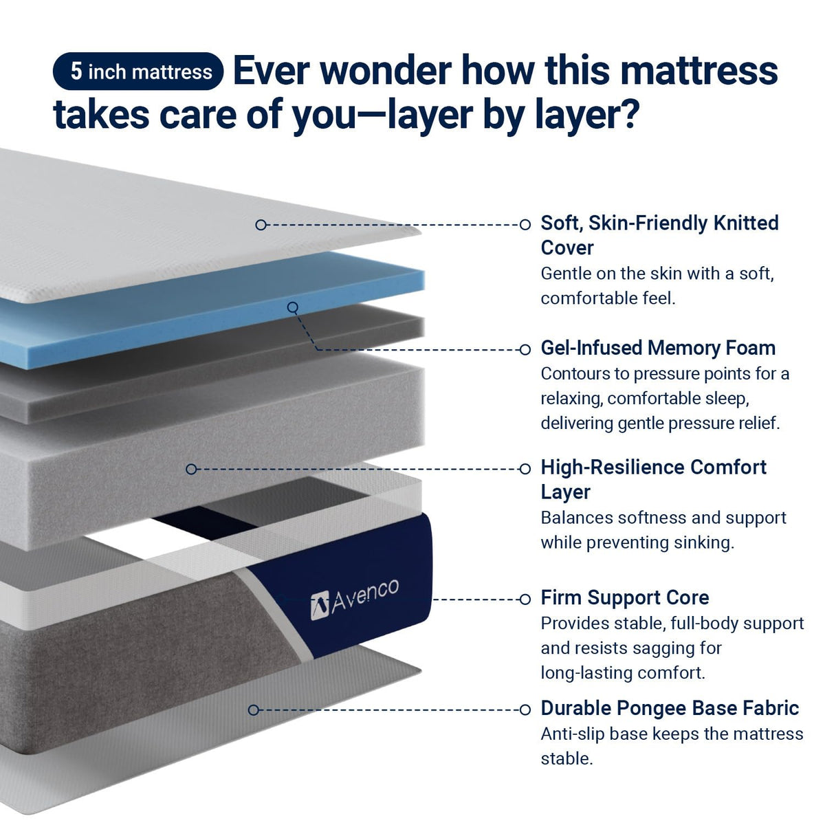 5 Inch Twin Memory Foam Mattress P29853