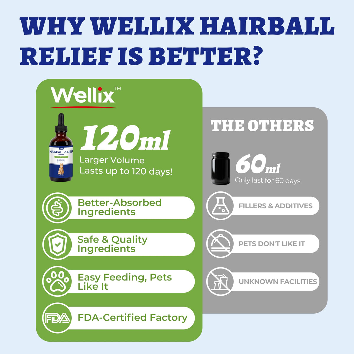 120ml Cat Hairball Remedy Drops S2546