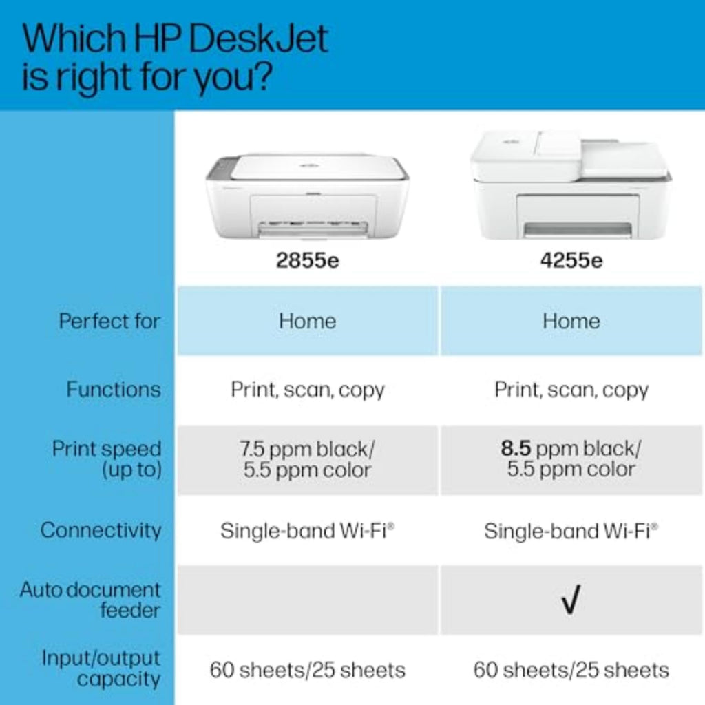 Wireless All-in-One Color Inkjet Printer, Scanner, Copier I562