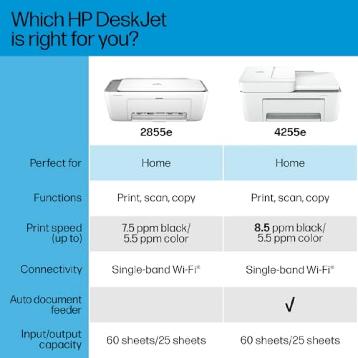 Wireless All-in-One Color Inkjet Printer, Scanner, Copier I562