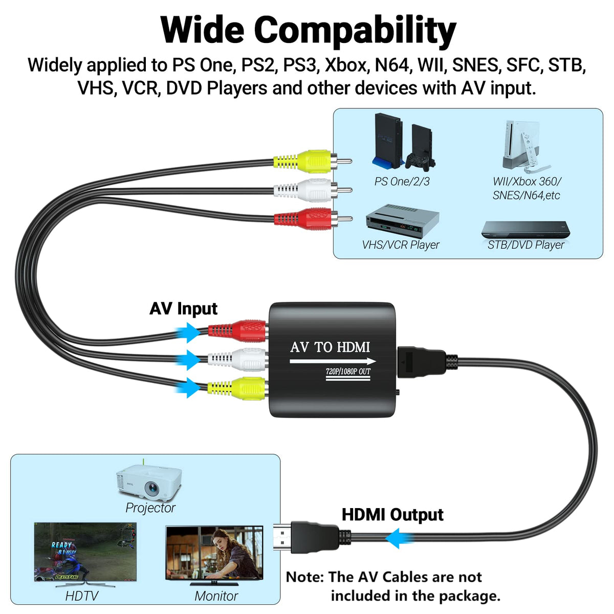 RCA to HDMI AV to HDMI Composite Converter with 3.3ft HDMI Cable B79133