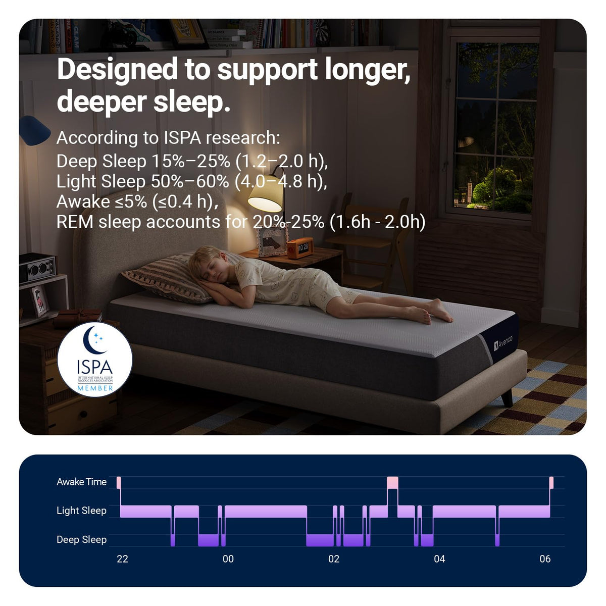 5 Inch Twin Memory Foam Mattress P29853