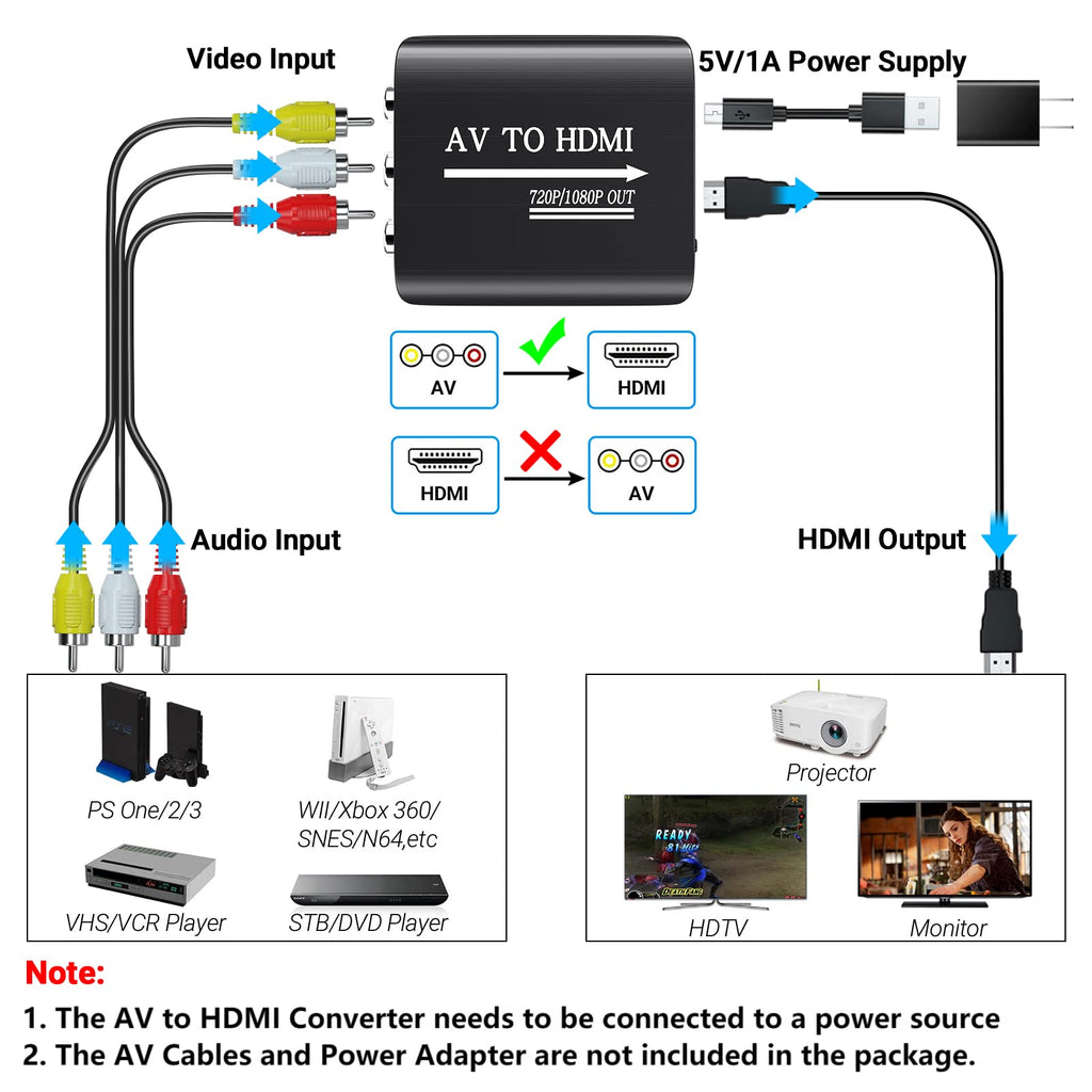 RCA to HDMI AV to HDMI Composite Converter with 3.3ft HDMI Cable B79133