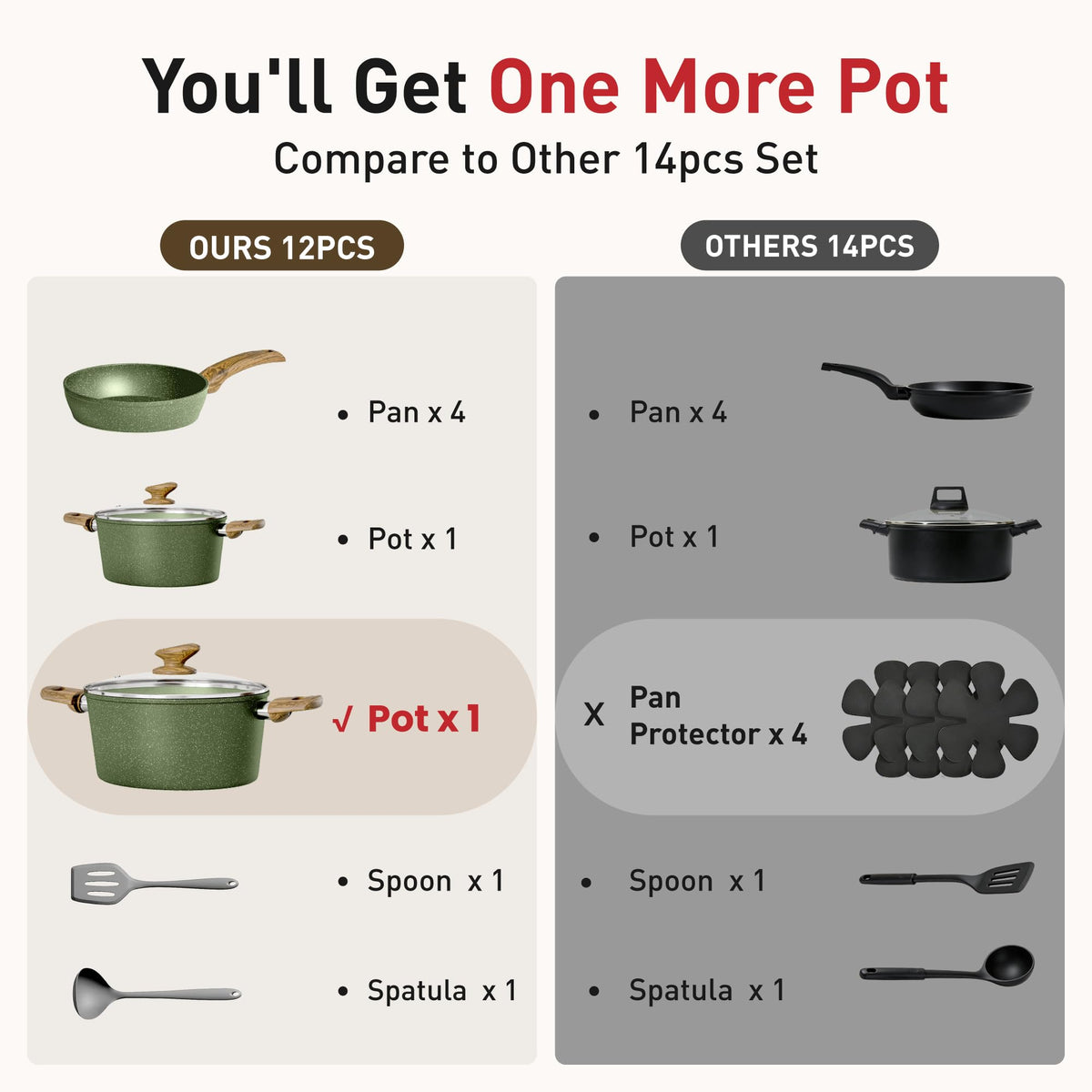 12 Piece Nonstick Cookware Set K9358