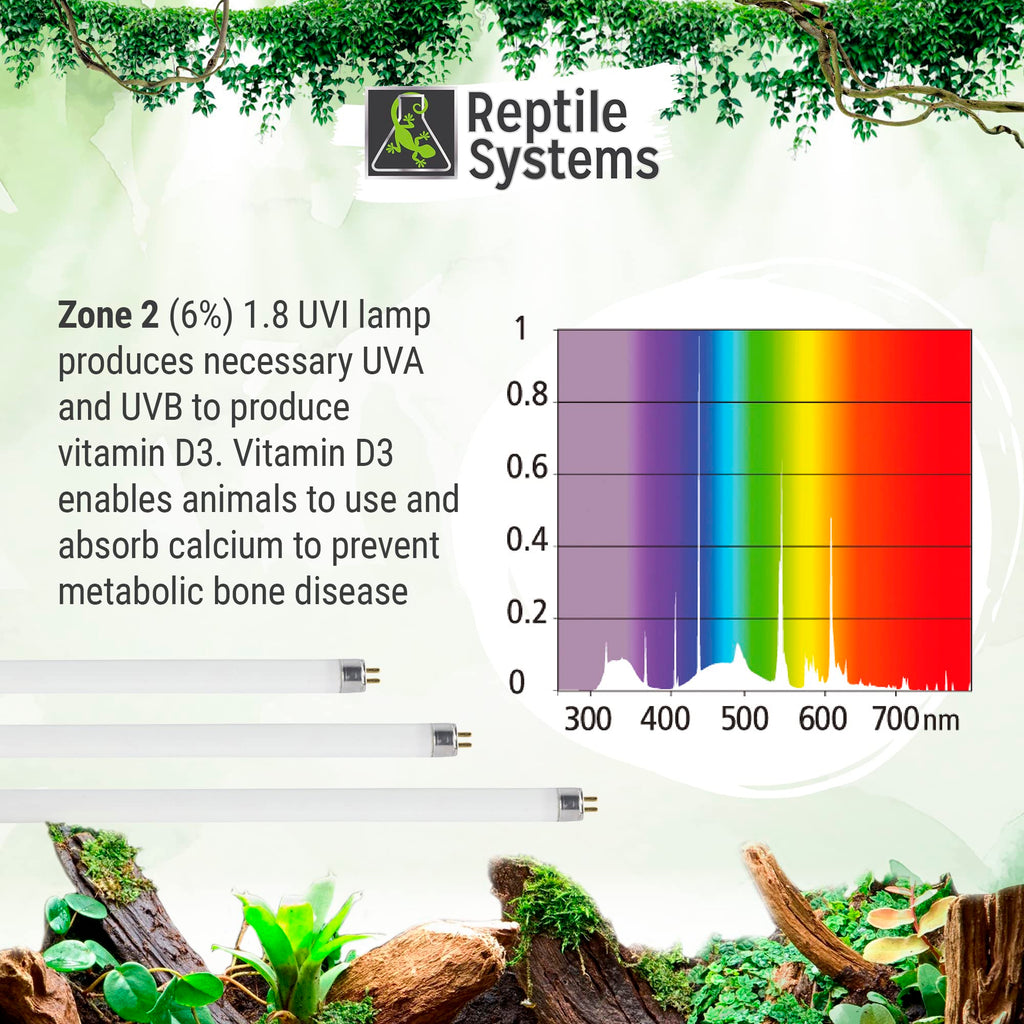 36in 39w Reptile Lighting Kit with Reflector T2079
