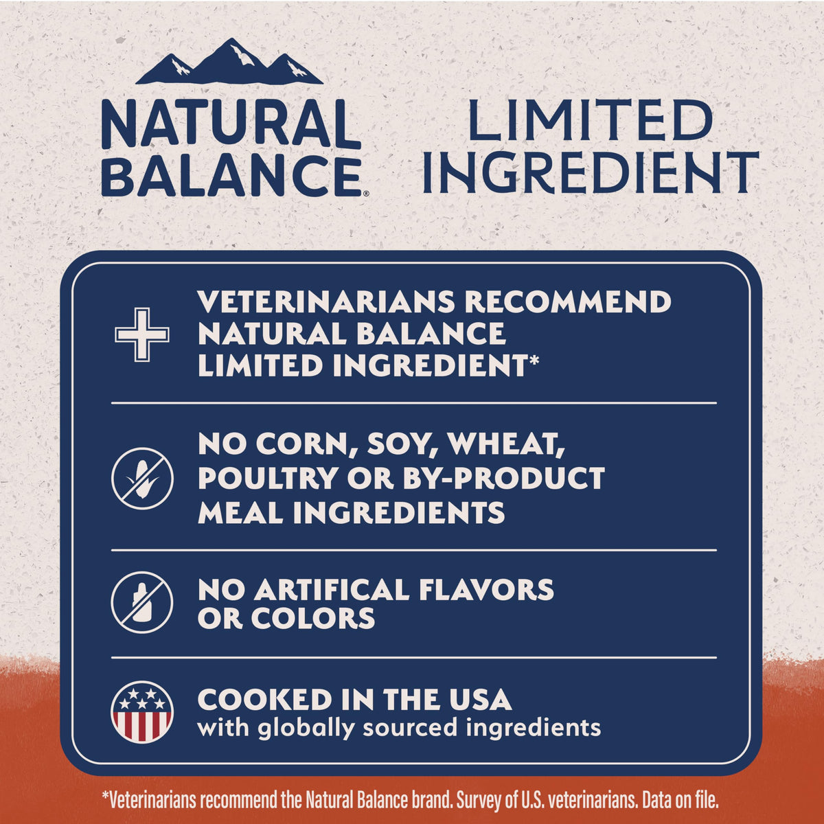 Salmon & Sweet Potato Dog Food 24 lb M952189