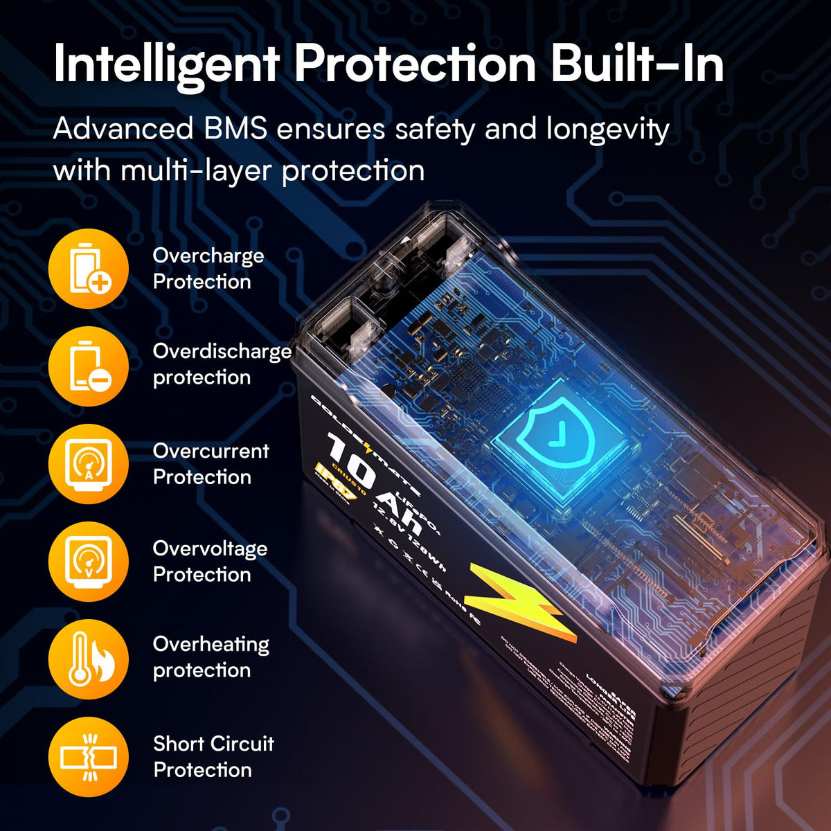 12V 10Ah Lithium LiFePO4 Battery 2 Packs H192725