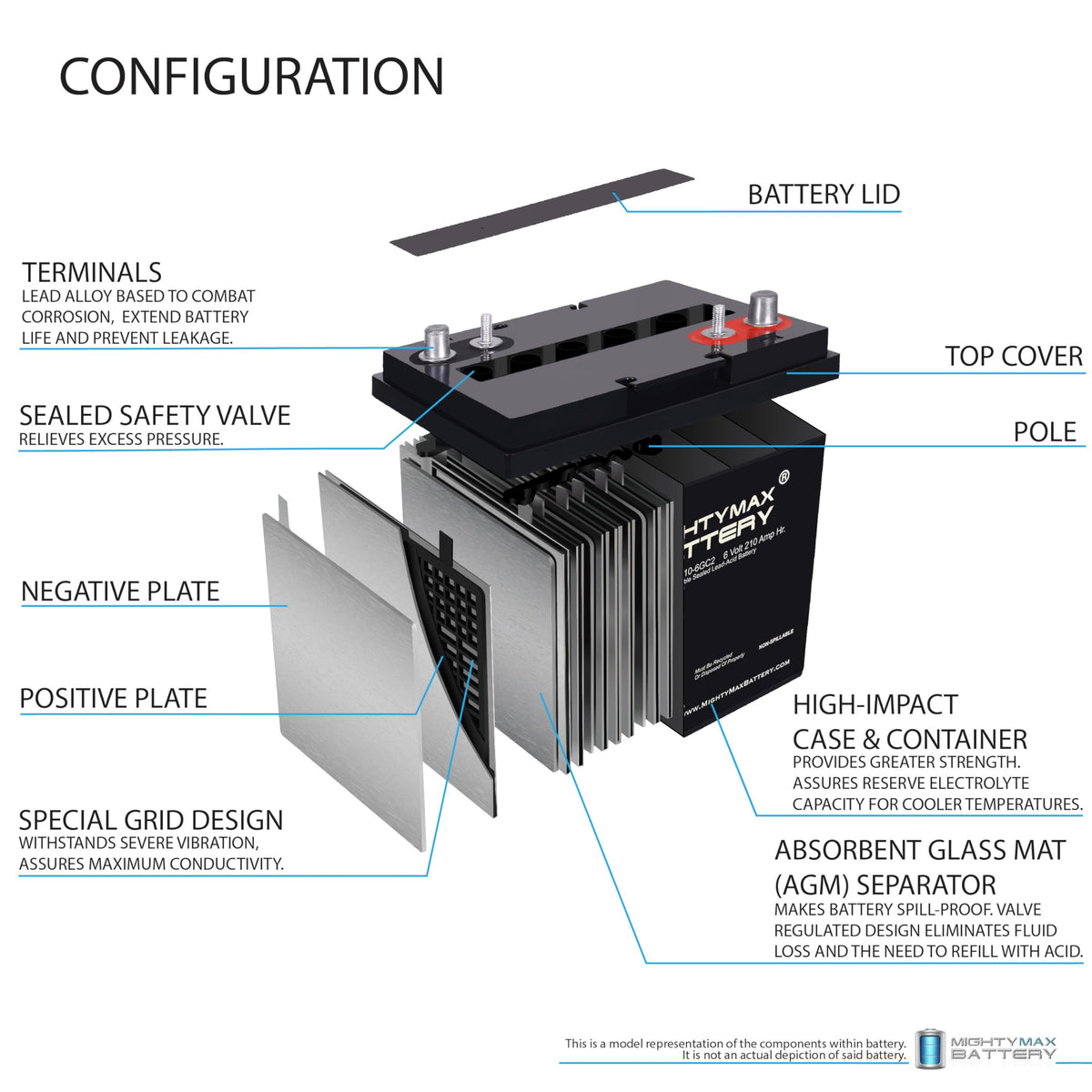 6V 210AH Dual Terminal SLA Replacement Battery 4 Pack B903923