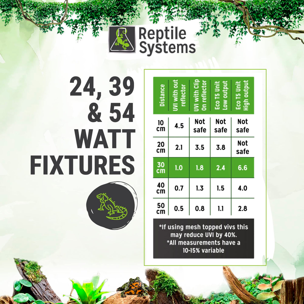36in 39w Reptile Lighting Kit with Reflector T2079