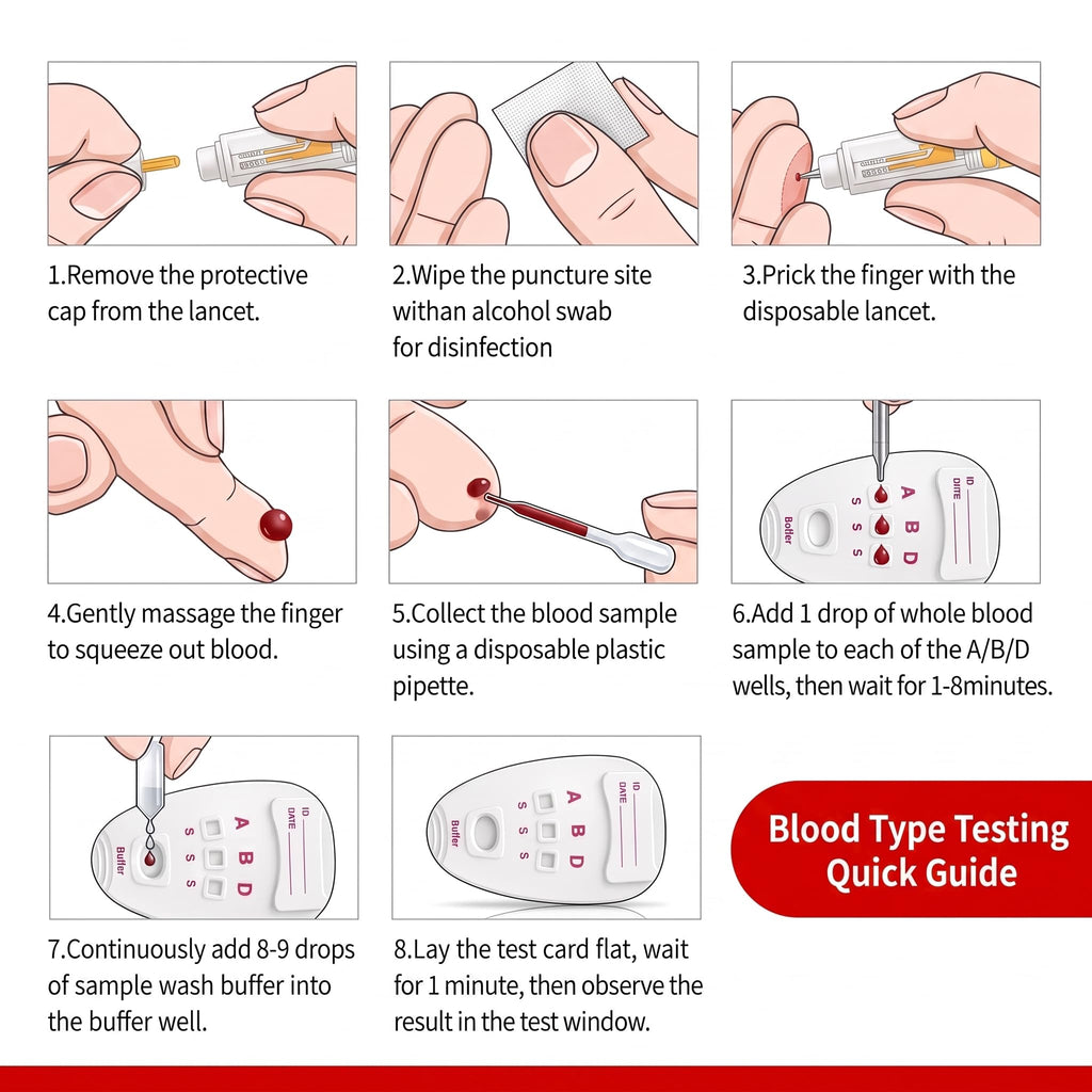 Blood Type Testing Kit (8-Type) Z596